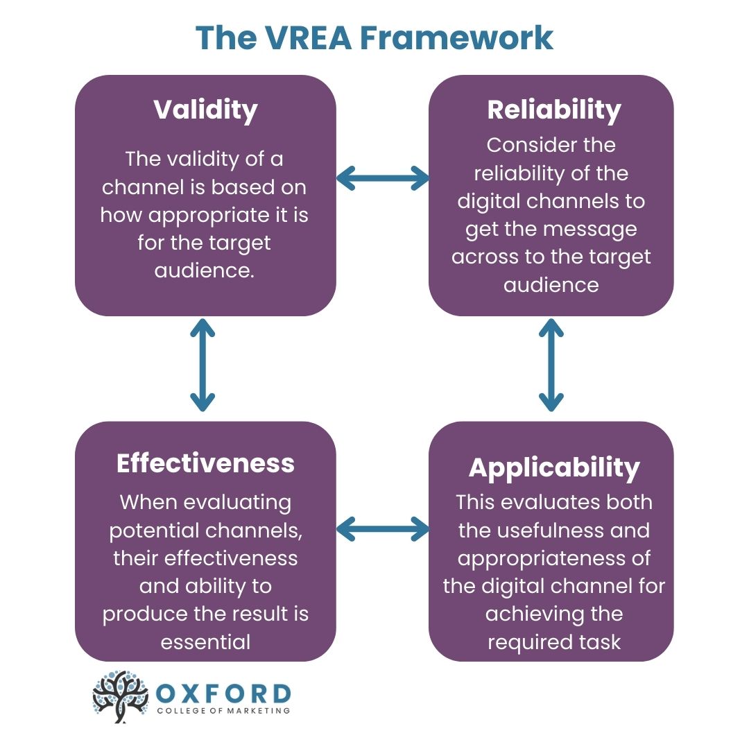 VERA framework